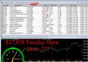 OPEN-8-300x210 Tuesday February 13, 2024 , Today Stock Market