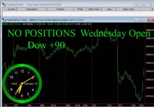 OPEN2-300x210 Wednesday February 14, 2024 , Today Stock Market