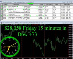 15-minutes-in-300x244 Friday March 8, 2024, Today Stock Market