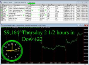 2-and-one-half-hours-in-300x220 Thursday March 28, 2024 , Today Stock Market