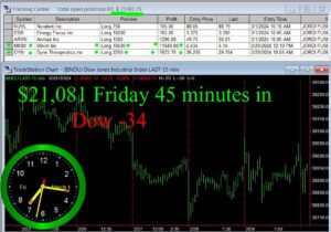 45-minutes-in-300x210 Friday March 1, 2024, Today Stock Market