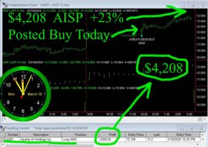 AISP-1-300x212 Monday March 18, 2024, Today Stock Market