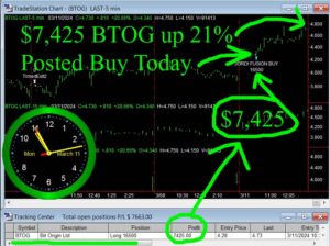 BTOG-300x224 Monday March 11, 2024, Today Stock Market