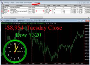 CLOSE-13-300x218 Tuesday March 19, 2024, Today Stock Market