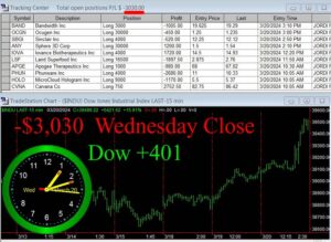 CLOSE-14-300x219 Wednesday March 20, 2024 , Today Stock Market