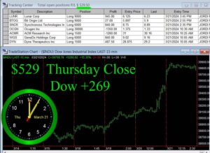 CLOSE-15-300x219 Thursday March 21, 2024 , Today Stock Market