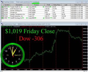 CLOSE-16-300x243 Friday March 22, 2024 , Today Stock Market