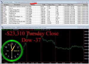 CLOSE-18-300x216 Tuesday March 26, 2024, Today Stock Market