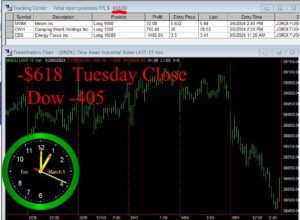 CLOSE-2-300x220 Tuesday March 5, 2024, Today Stock Market