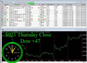 CLOSE-20-300x219 Thursday March 28, 2024 , Today Stock Market