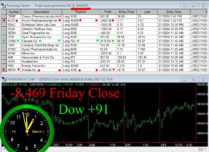 CLOSE-300x219 Friday March 1, 2024, Today Stock Market
