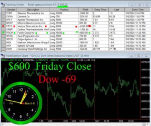 CLOSE-5-300x251 Friday March 8, 2024, Today Stock Market
