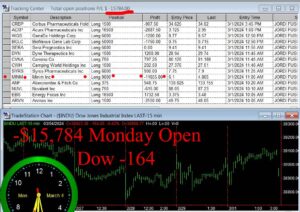 OPEN-1-300x212 Monday March 4, 2024, Stock Market Today
