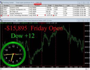 OPEN-10-300x234 Friday March 15, 2024, Today Stock Market