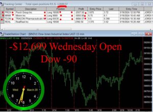 OPEN-12-300x219 Wednesday March 20, 2024 , Today Stock Market