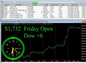 OPEN-14-300x220 Friday March 22, 2024 , Today Stock Market