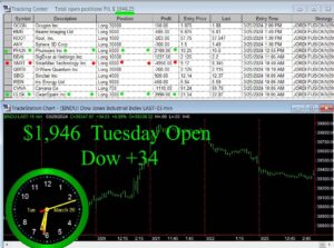 OPEN-16-300x223 Tuesday March 26, 2024, Today Stock Market