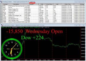 OPEN-17-300x215 Wednesday March 27, 2024 , Today Stock Market