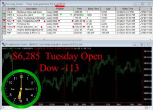 OPEN-2-300x217 Tuesday March 5, 2024, Today Stock Market