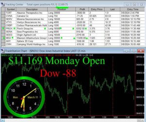 OPEN-6-300x250 Monday March 11, 2024, Today Stock Market