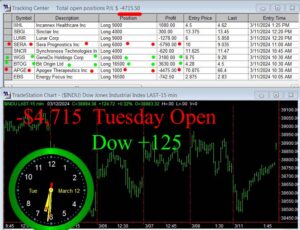OPEN-7-300x230 Tuesday March 12, 2024, Today Stock Market