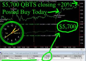 QBTS-300x215 Tuesday March 12, 2024, Today Stock Market