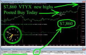 VTYX-300x193 Friday March 8, 2024, Today Stock Market