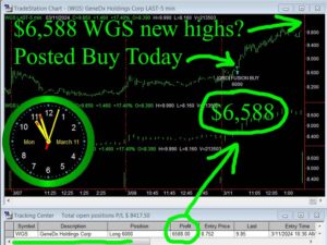 WGS-300x225 Monday March 11, 2024, Today Stock Market