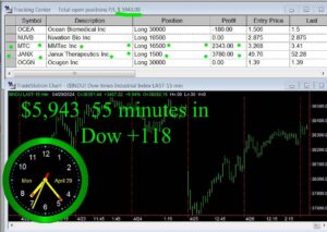 1-Hour-in-300x213 Monday April 29, 2024 , Today Stock Market