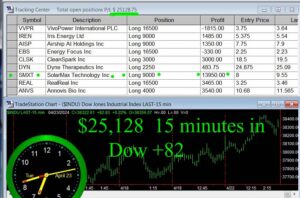 15-minutes-in-300x198 Tuesday April 23, 2024 , Today Stock Market