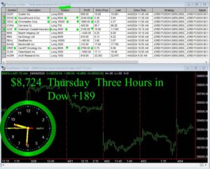 3-hours-in-300x241 Thursday April 4, 2024 , Today Stock Market