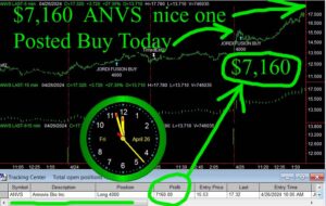 ANVS-1-300x190 Friday April 26, 2024 , Today Stock Market