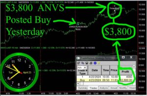 ANVS-300x196 Tuesday April 23, 2024 , Today Stock Market