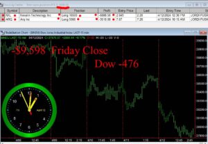 CLOSE-10-300x208 Friday April 12, 2024 , Today Stock Market