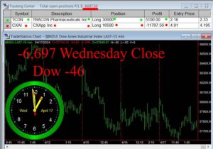 CLOSE-13-300x210 Wednesday April 17, 2024 , Today Stock Market