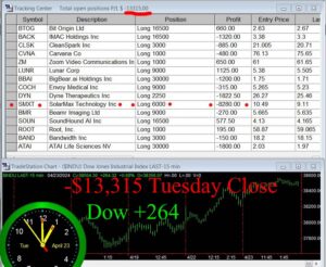 CLOSE-17-300x246 Tuesday April 23, 2024 , Today Stock Market
