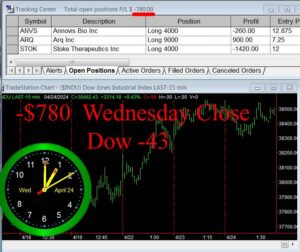 CLOSE-18-300x252 Wednesday April 24, 2024 , Today Stock Market