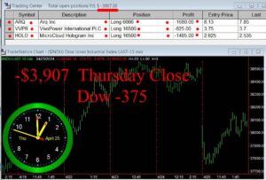 CLOSE-19-300x203 Thursday April 25, 2024 , Today Stock Market