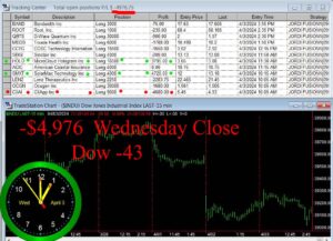CLOSE-2-300x217 Wednesday April 3, 2024 , Today Stock Market