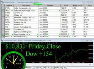 CLOSE-20-300x221 Friday April 26, 2024 , Today Stock Market