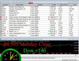 CLOSE-21-300x233 Monday April 29, 2024 , Today Stock Market