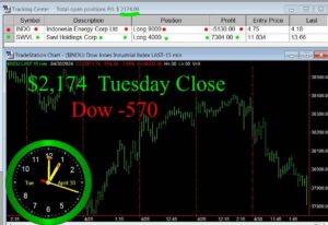 CLOSE-22-300x206 Tuesday April 30, 2024, Today Stock Market