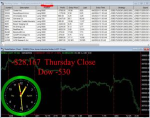 CLOSE-3-300x236 Thursday April 4, 2024 , Today Stock Market