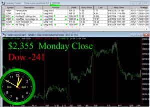 CLOSE-300x214 Monday April 1, 2024, Today Stock Market