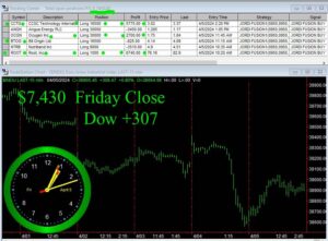 CLOSE-4-300x221 Friday April 5, 2024 , Today Stock Market