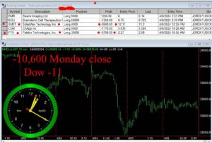 CLOSE-5-300x201 Monday April 8, 2024 , Today Stock Market