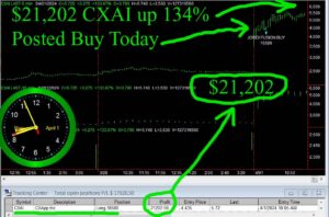 CXAI-300x198 Monday April 1, 2024, Today Stock Market