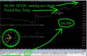 OCGN-300x193 Friday April 5, 2024 , Today Stock Market
