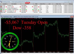 OPEN-1-300x220 Tuesday April 2, 2024 , Today Stock Market