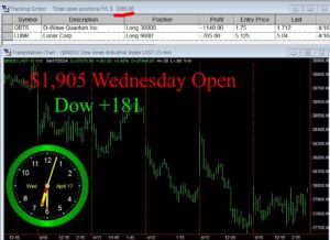 OPEN-11-300x218 Wednesday April 17, 2024 , Today Stock Market